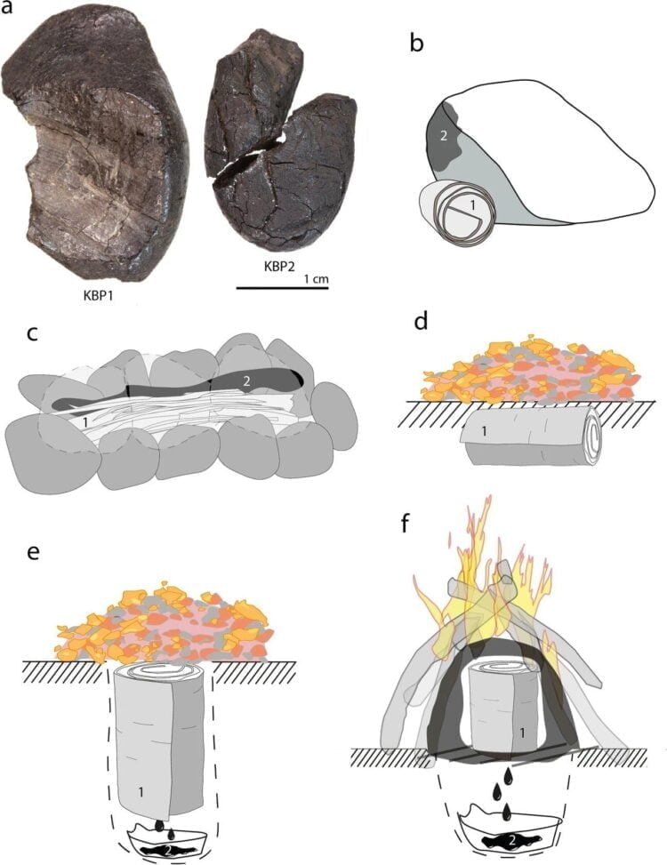 The two pieces of birch tar (a) and the five methods (b-f) tested to extract birch tar. Credit: Schmidt et al., Archaeological and Anthropological Sciences, 2023