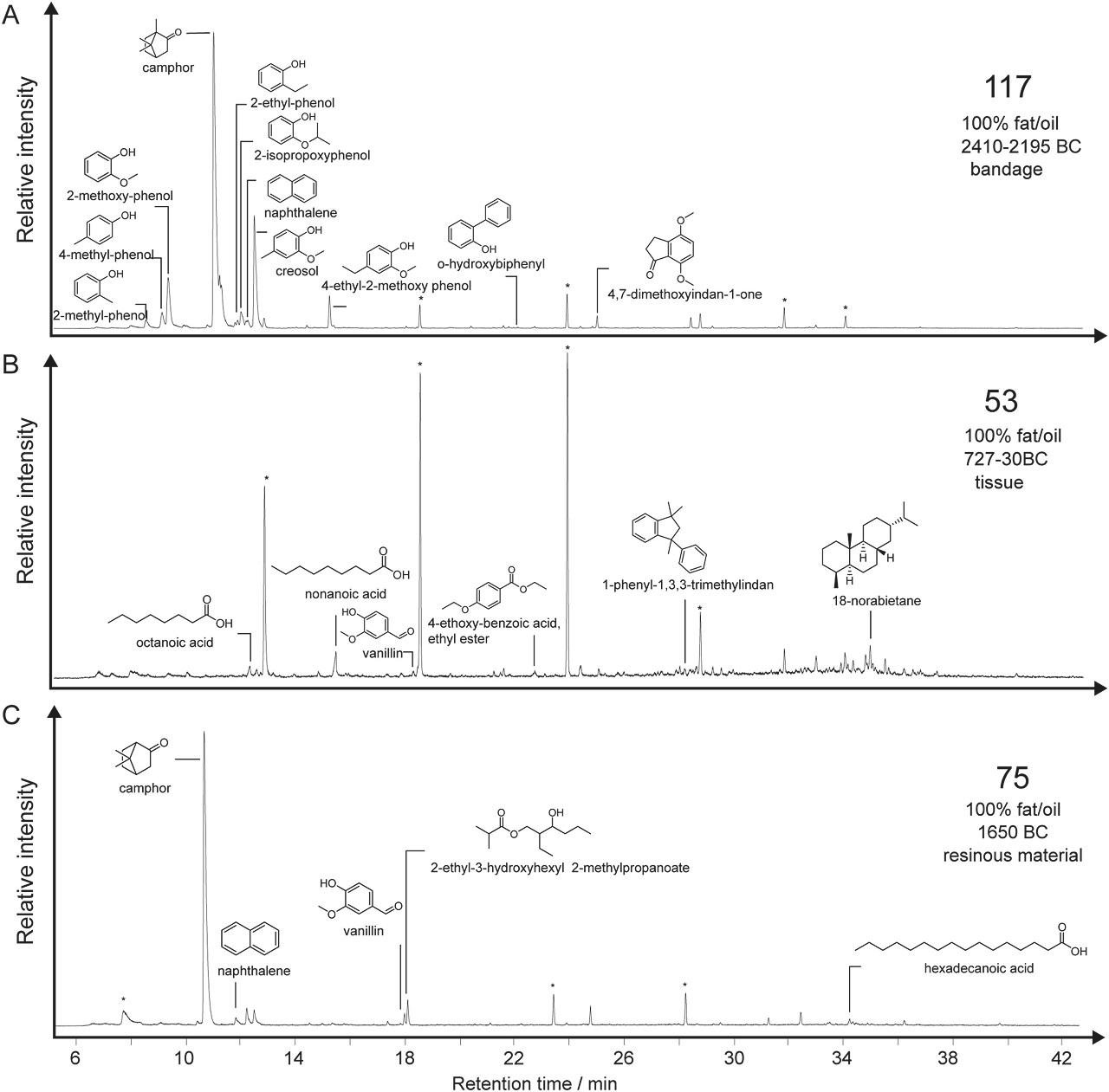 Scents of ancient Egypt: tracing embalming recipes by analyzing air around mummies