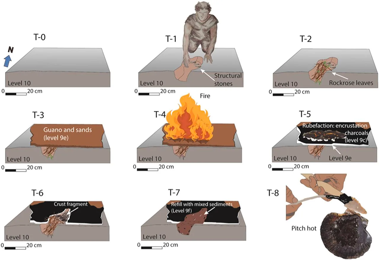 65,000-year-old Neanderthal ‘tar factory’ found in Gibraltar cave