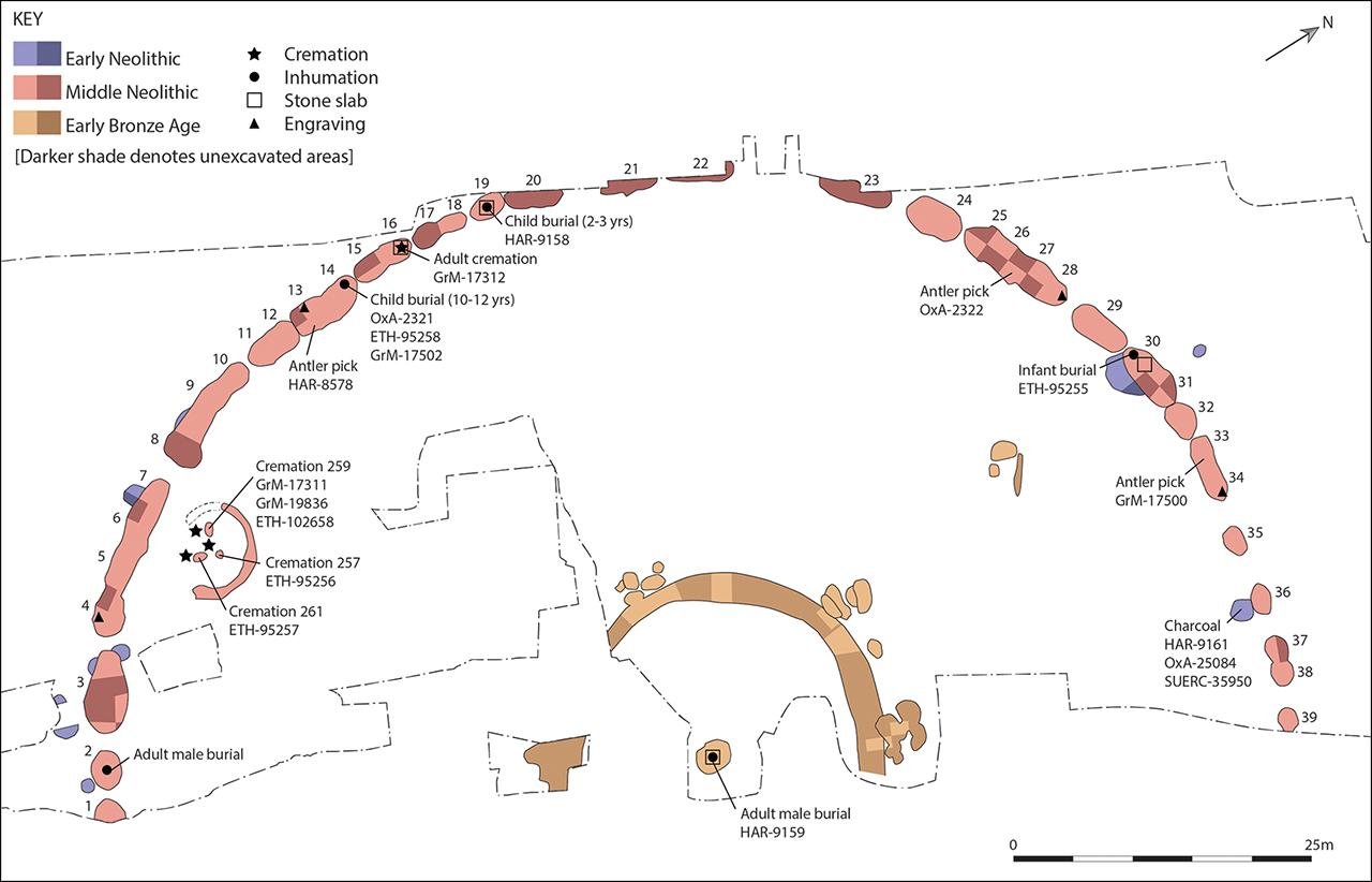 Neolithic stone circle in Dorset redated, possibly inspiring Stonehenge’s design